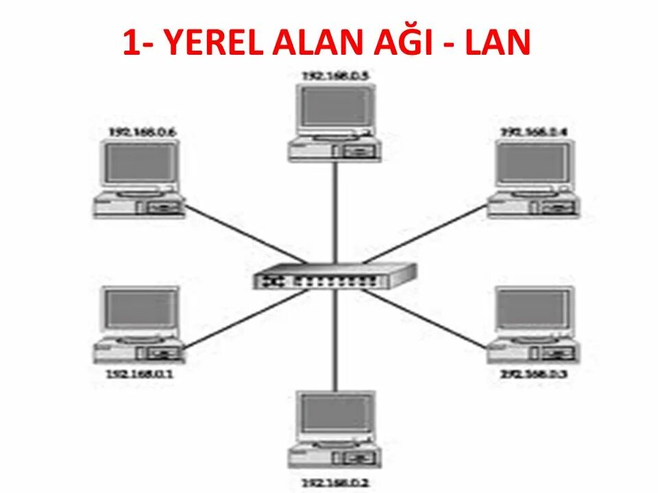 Lan class c. Lan lan кто производитель. змейка lan lan 36 схема. lan lan passion.