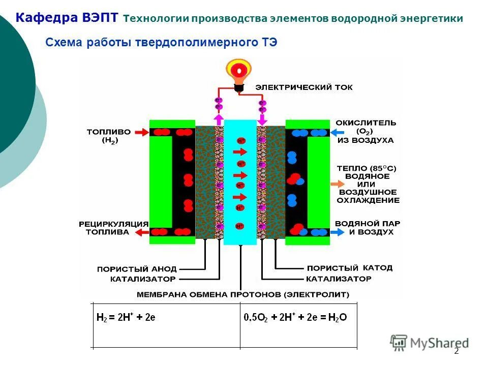 водородная энергетика схема работы. топливный элемент литий. схема водородного топливного элемента. схема водородного топливного элемента. водородная энергетика топливные элементы.