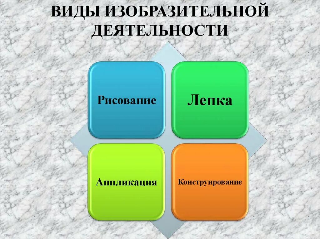 Виды информации изобразительная. Виды изобразительной деятельности в детском саду. Классификация изодеятельности. Виды изобразительной деятельности ученых. Что входит в изобразительную деятельность.