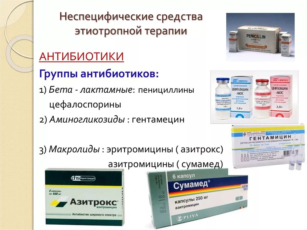 Лекарственный препарат против. Антибиотики группы пенициллинов, макролидов и цефалоспоринов. Препараты этиотропной терапии. Перечень противовирусных препаратов от коронавируса. Таблетки от короновирусной инфекции.