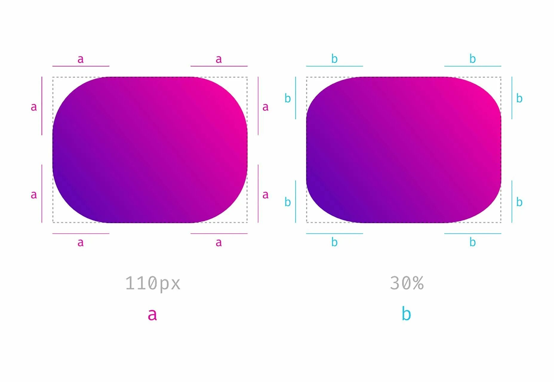 Закругленные края css. Бордер радиус CSS. Скругленный прямоугольник. Фигуры с закругленными углами. Прямоугольник со скругленными углами.