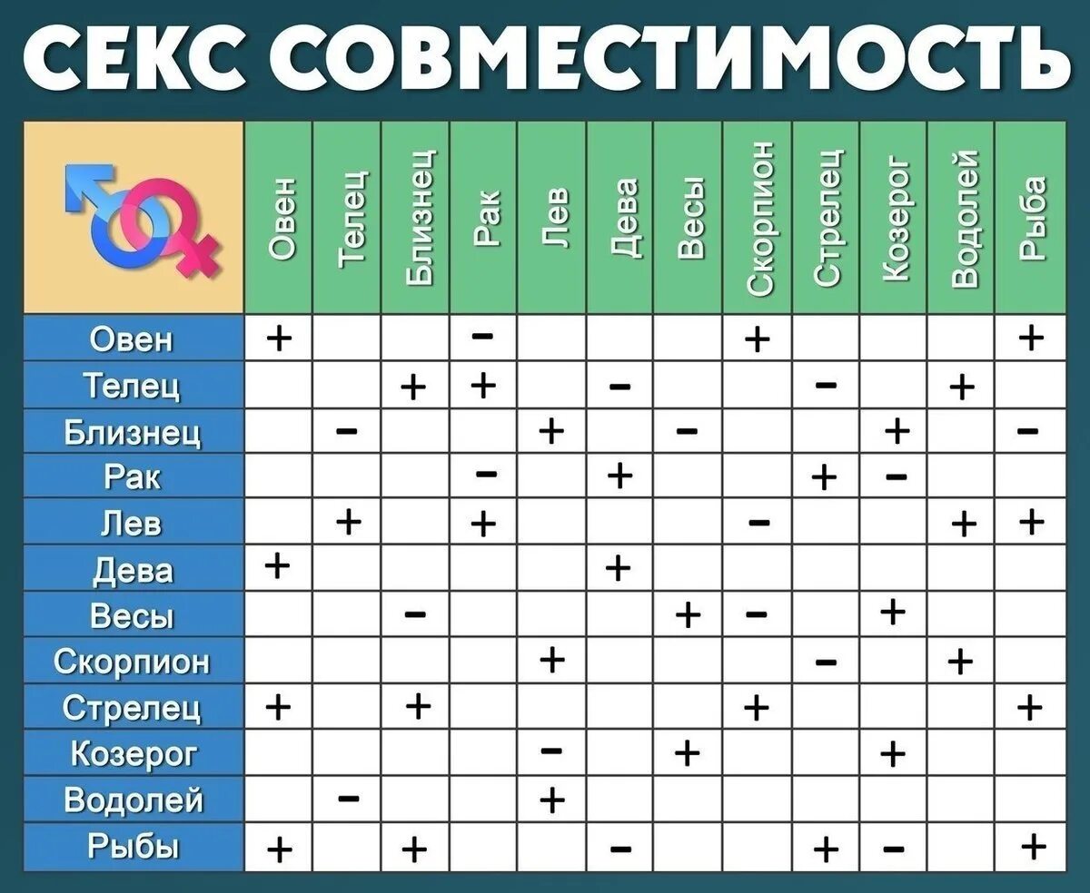 Лев совместимость в любовных отношениях. Совместимость знаков зодиака. Совмесоимосот знаков Зодиак. Човиестимость знаков Зодиак. Соаместимостьзнаковзадиака.