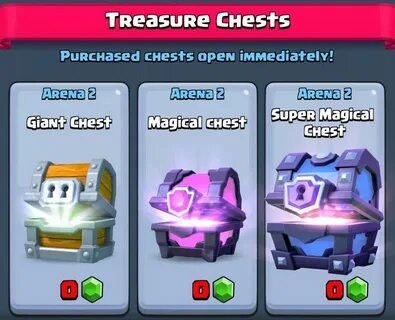 Chest opening