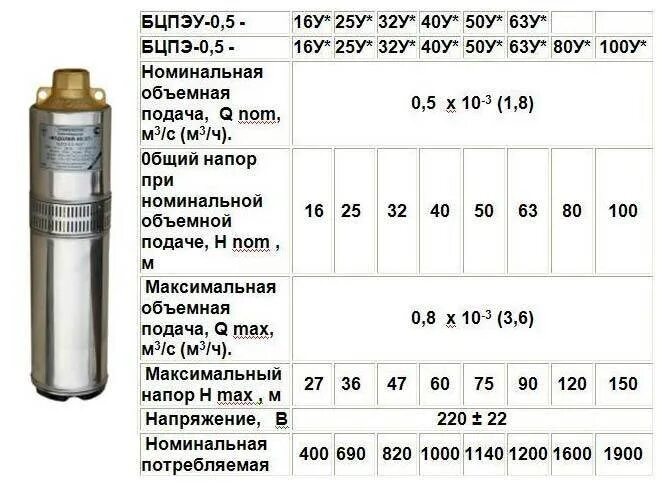 Насос для скважины какое давление. Водолей параметры насоса для скважины. диаметр насоса водолей для скважины. скважинный насос водолей расшифровка обозначения. погружной насос для скважины водолей характеристики.
