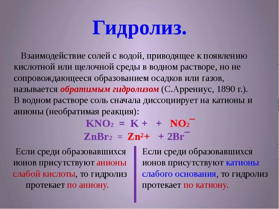 Типы гидролизации