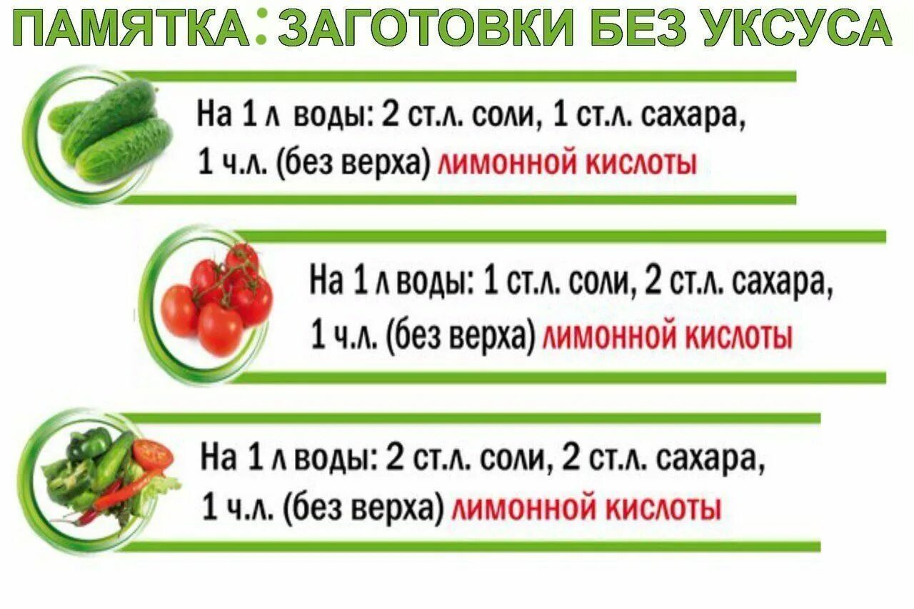 Сколько нужно уксуса на 1. Памятка маринадов для консервации. Таблица для консервации. Сколько надо соли и сахара на 1 литр воды для засолки огурцов. Таблица маринадов для консервации огурцов на 3 литровую.