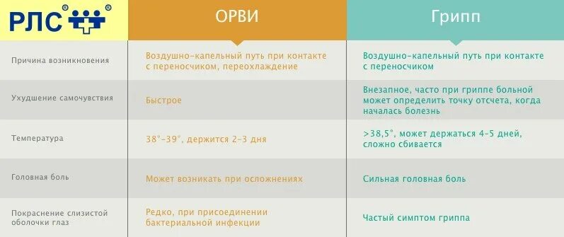 Сколько держится температура у подростка