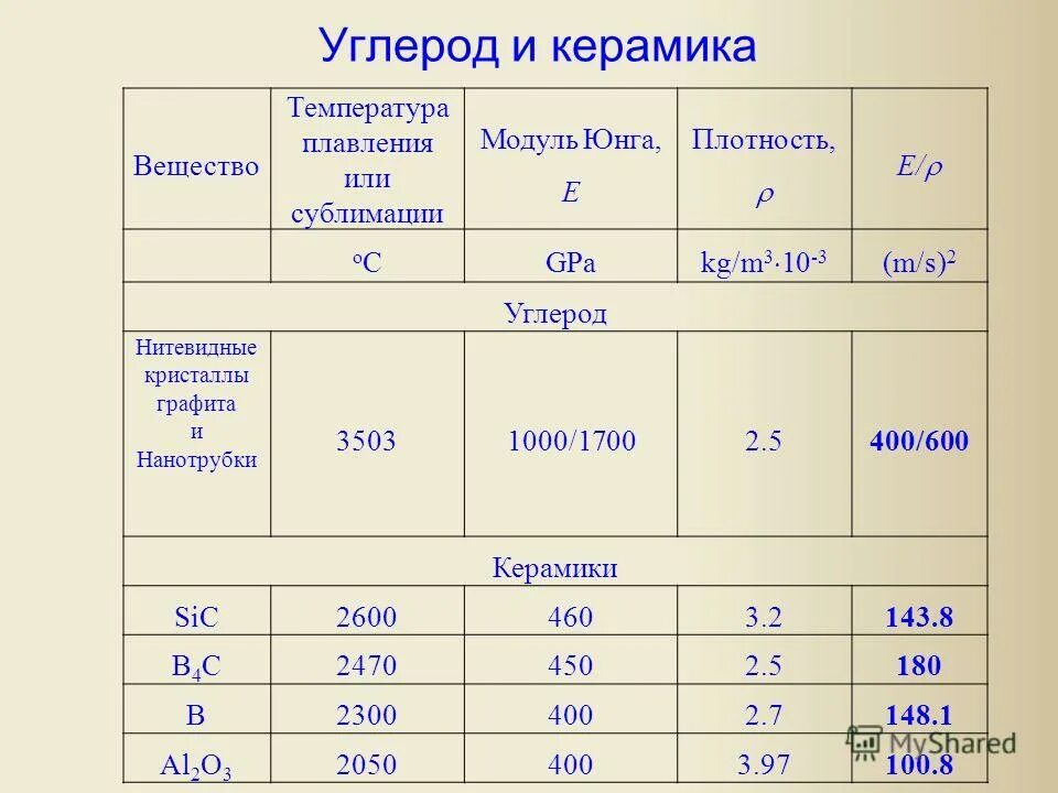 Полиуретан температура плавления. Полиуретан температура плавления. Полиуретан температура плавления. Физико-химические свойства полимерных материалов таблица. Температура плавления пластмассы таблица.