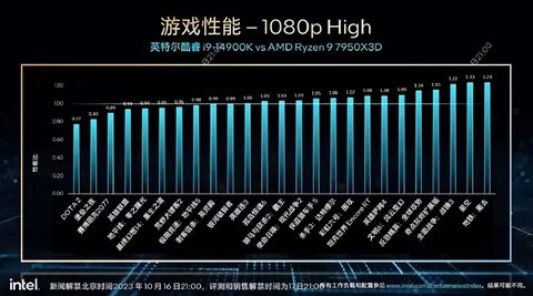 Intel 14900k