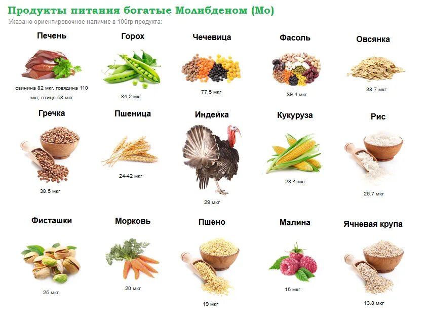 В каких продуктах содержится большое количество меди. Содержание ванадия в продуктах. Продукты богатые хромом. Продукты питания богатые ванадием. Продукты питания богатые хромом.