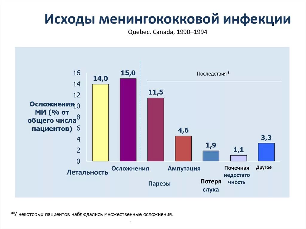 Менингококковые инфекции группы. Менингококковая инфекция заболеваемость. Распространенность менингококковой инфекции. Распространение менингококковой инфекции в мире. Статистика заболеваемости менингококковой инфекции.