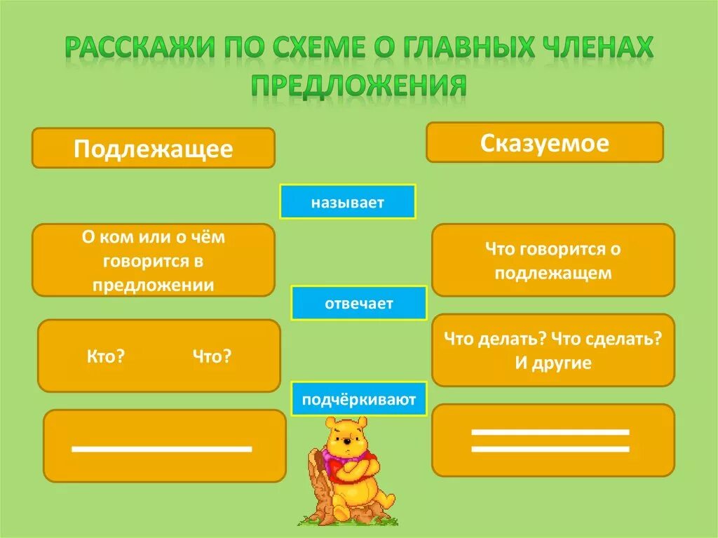 Термины подлежащее сказуемое. Подлежащее и сказуемое схема. Схема главных членов предложения.