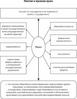 Назовите основные признаки закона