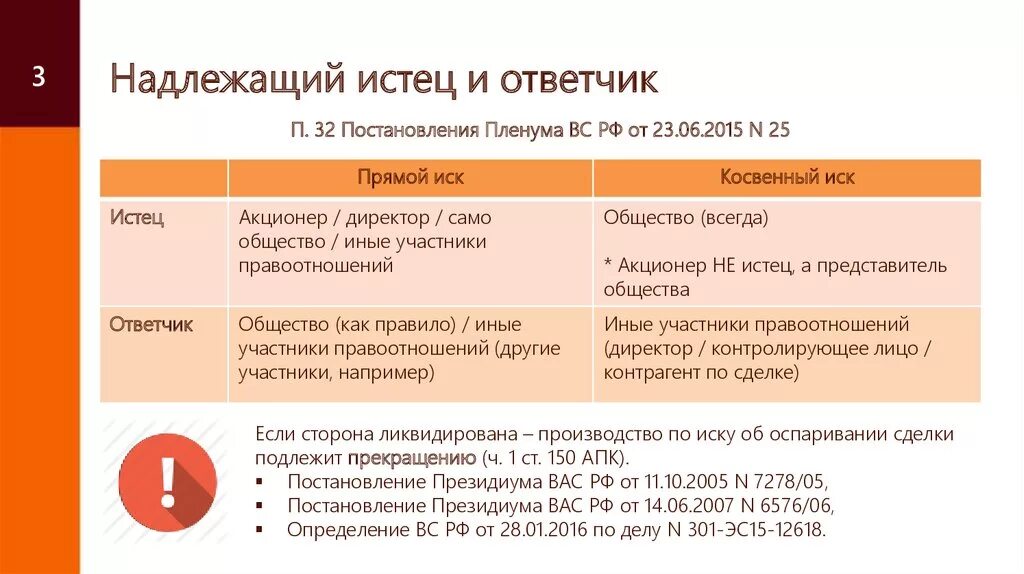 Надлежащий истец. Надлежащей истец и ответчик. Надлежащий заявитель это. Надлежащий истец в гражданском процессе.