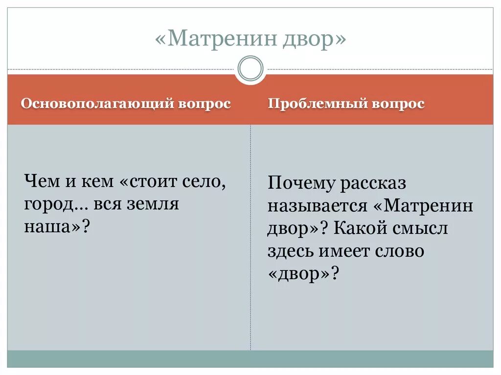 Почему рассказ матренин двор. Смысл названия произведения Матренин двор. Матрёнин двор смысл произведения. Смысл названия рассказа Матренин двор. Символический смысл Матренин двор.