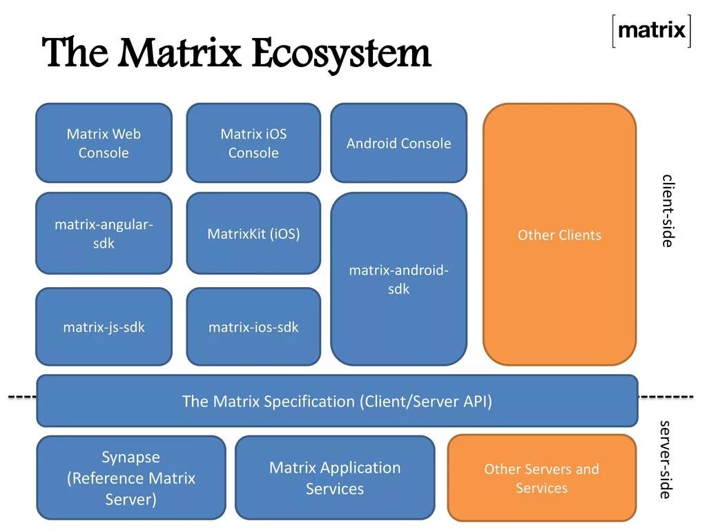 Matrix javascript. Matrix synapse. product matrix. матрица сервера. product client matrix.