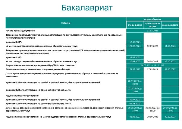 Прием в бакалавриат. НГТУ бакалавриат 2023. Приум 2023. Выпуск бакалавриата 2023.