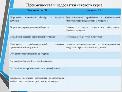 Недостатки курсы
