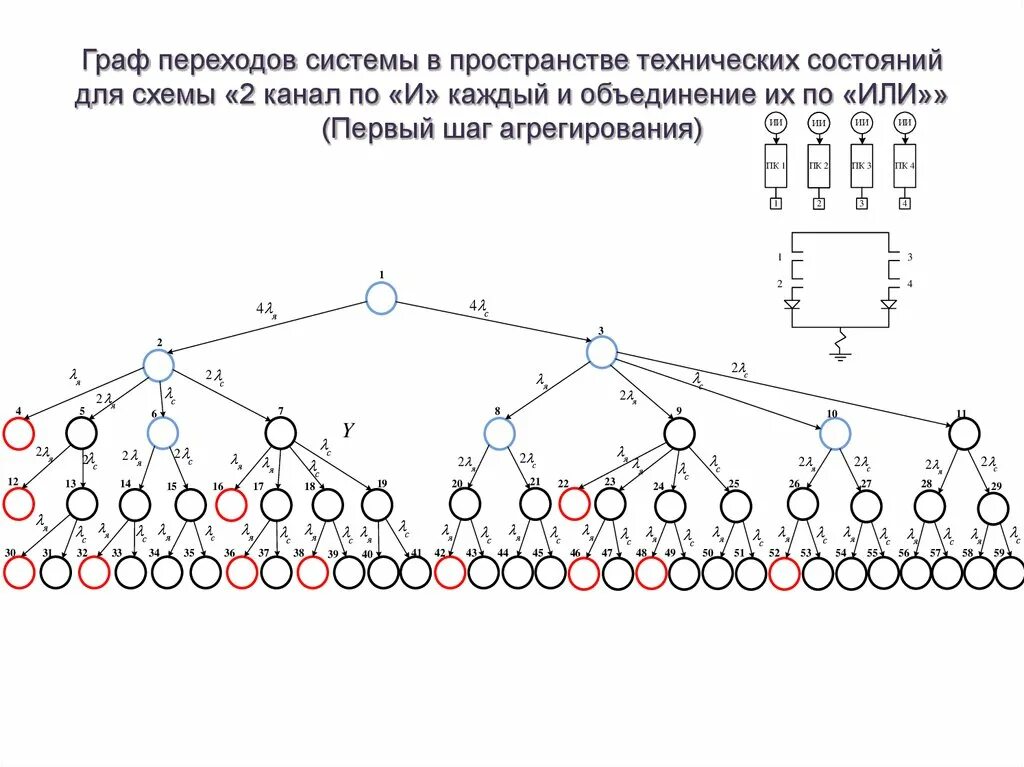 Переход на систему 2 2 2. Граф состояний и переходов процессов.. граф переходов для схемы счётчика. построение графов переходов. построение графа состояний системы.