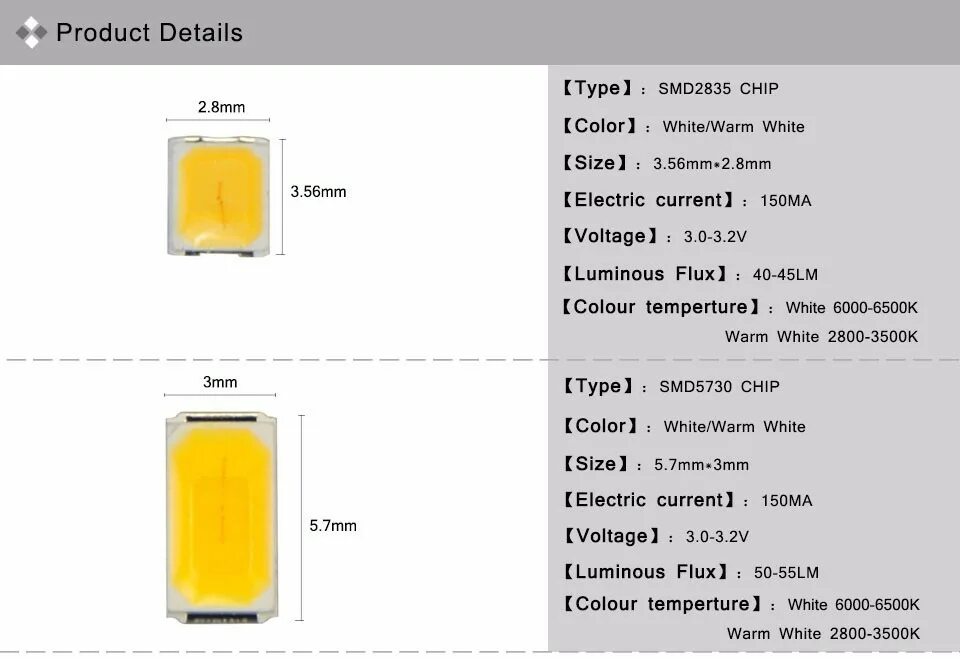 Диоды smd 2835. 5730 Светодиод характеристики. СМД светодиоды SMD 2835. Светодиоды СМД 2835 технические характеристики. Светодиод 2835 SMD характеристики.