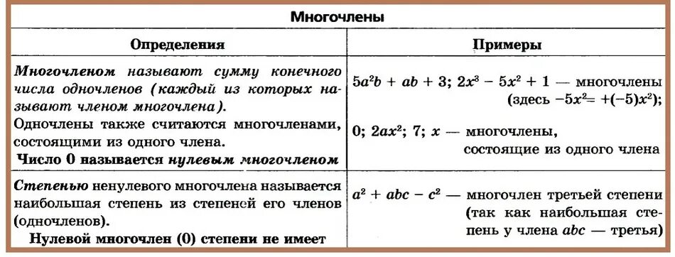 Степень произведения многочлена. Нулевой многочлен примеры. Степень многочлена. Многочлен нулевой степени. Многочлены примеры.