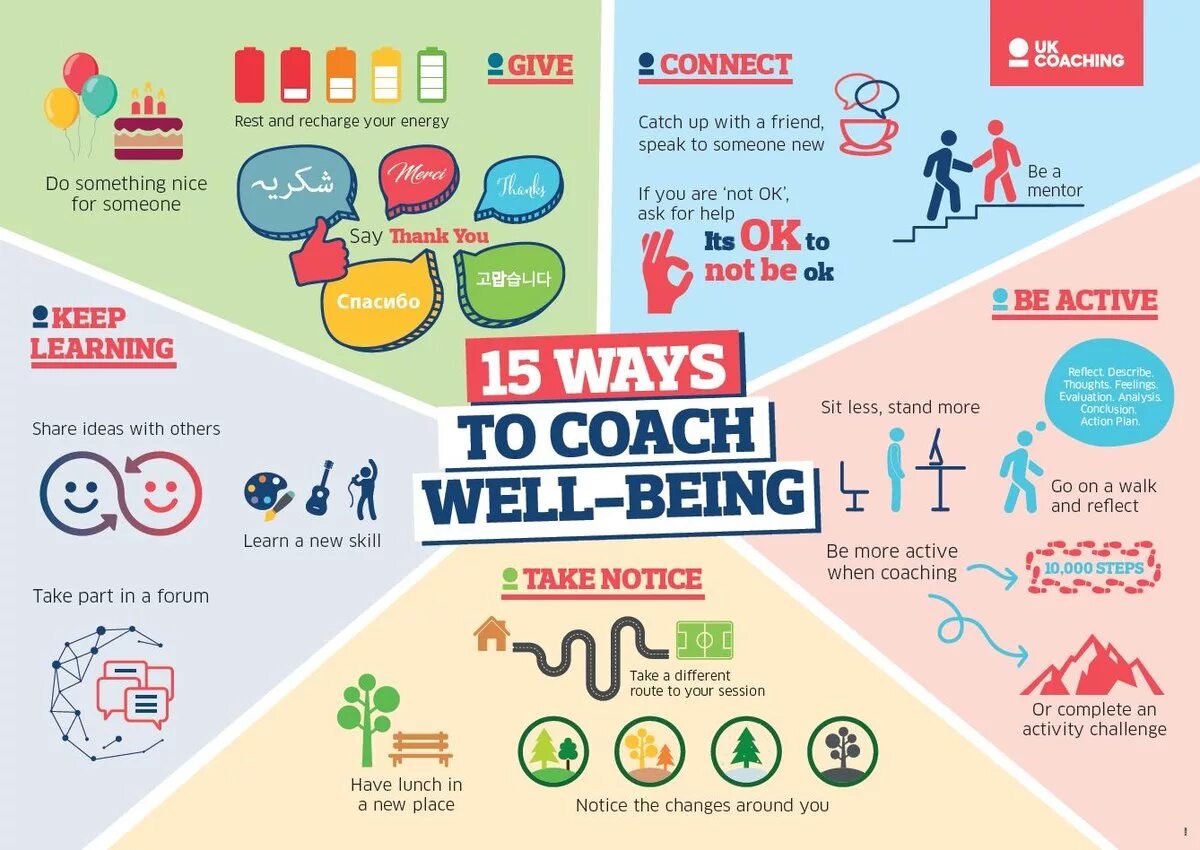 To keep there well being. Well being программы. Благополучие сотрудников well being. Концепция well being. Wellbeing-программы что это.