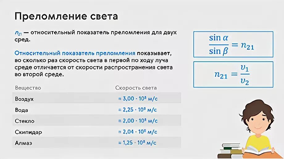 Показатель преломления скипидара относительно воды. Физический смысл показателя преломления света. Физ смысл абсолютного показателя преломления. Физический смысл абсолютного показателя преломления. Физический смысл относительного показателя преломления света.