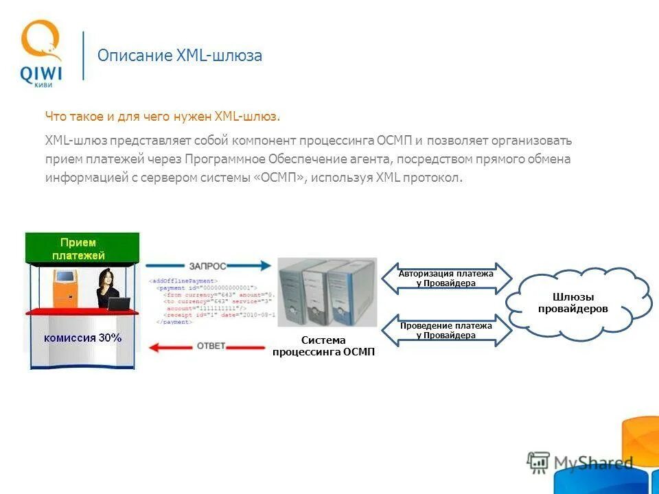 Xml формат что это. Xml формат что это. Формат файла xml. Xml для чего нужен. Язык xml.
