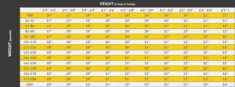 5 feet в см