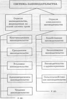 Тема система законодательства