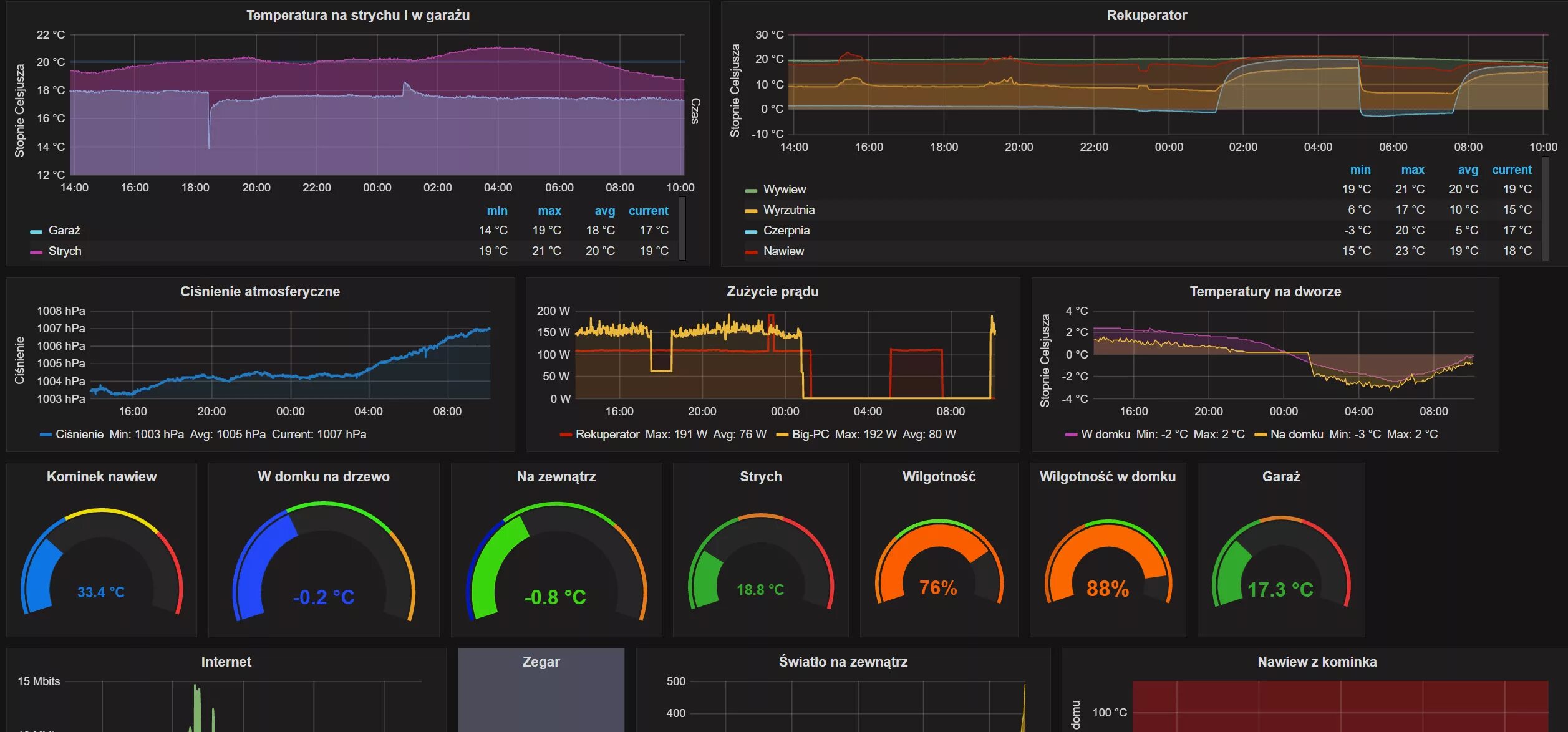 Дашборд графана. Система мониторинга Grafana. Grafana графики. Мониторинг серверов Linux Grafana. Plugin xcb