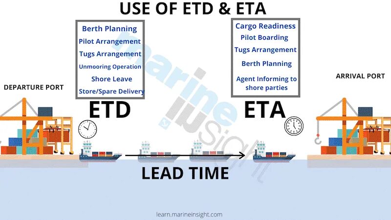 Eta ETD. Eta: estimated time of arrival. Eta в логистике. ETD В логистике это. Arrive meaning