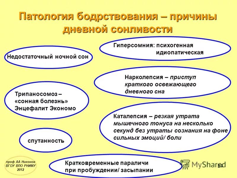 Гиперсомния причины. Идиопатической гиперсомнии. Причины гиперсомнии. Дневная сонливость причины. Идеопатичечкая гипсормия.