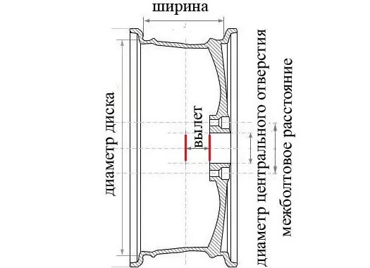 Какой размер посадочного места