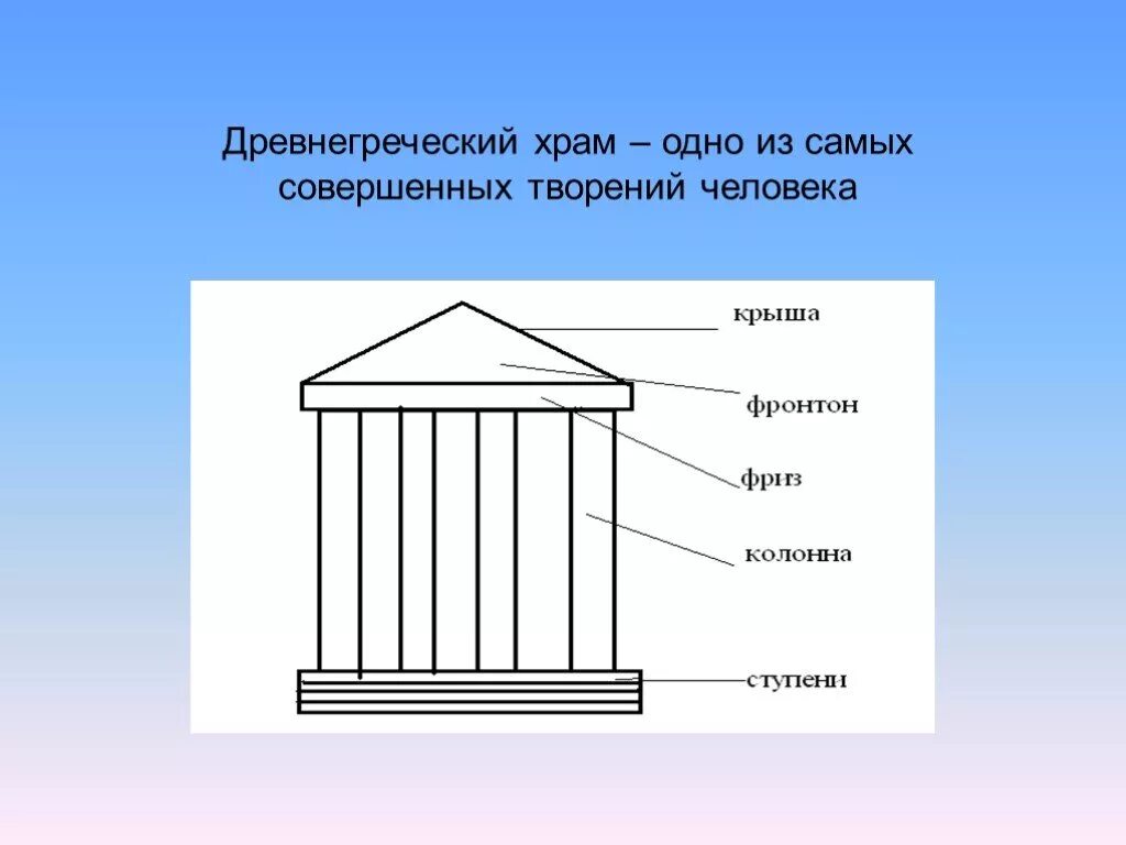 Урок повторение древняя греция. Древняя Греция древнегреческий храм. Древнегреческий храм изо 4 класс. Строение храмов древней Греции. Древняя Греция античный храм изо.