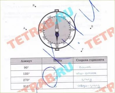 Контурная карта 5 класс ориентирование