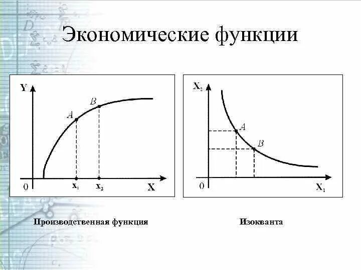 Понятие производства и производственной функции. Формула производственной функции в экономике. Производственная функция график. Производственная функция в экономике.