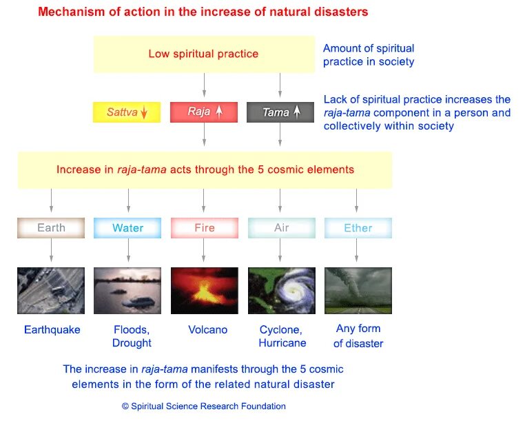 What is the natural disasters. Natural disaster таблица. natural disasters vocabulary. disasters vocabulary.