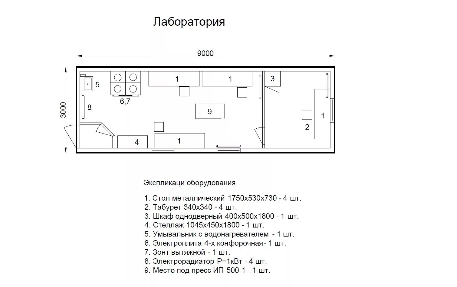 Схема испытательной лаборатории