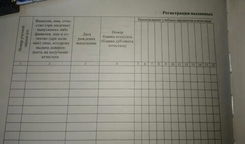 Регистрация выданных документов