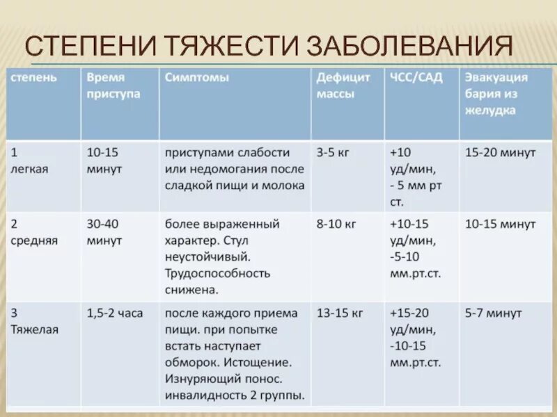 Больные средней тяжести. Степень тяжести-кт- 2 тяжести по кт. Степени тяжести заболевания. Степени тяжести коронавируса. Степени тяжести поражений (заболеваний).