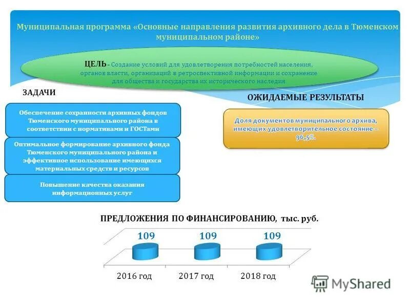 сеть образовательных учреждений. фонд оплаты труда назначение структура источники формирования. создание фонда муниципальными образованиями. отделы образования муниципалитетов. управление образования сфера деятельности.