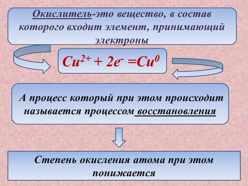 В качестве окислителей используют. Окислитель. Окислитель это в химии. Восстановитель. Окислитель и восстановитель в химии.