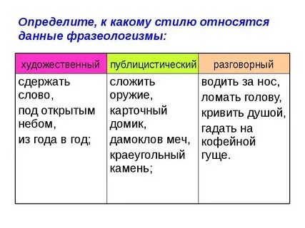 К фразеологизмам относятся отметьте несколько вариантов