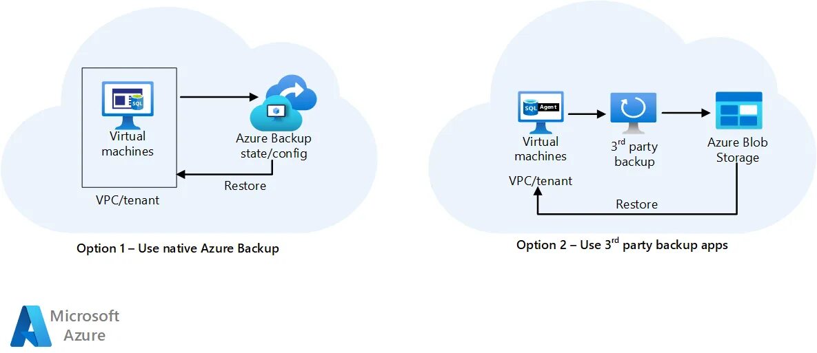Backup channels. Backup channels