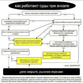 Суды не работают