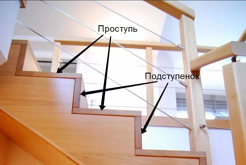 Крепим подступенки. Крепим подступенки. Крепеж ступени к деревянному косоуру. Толщина фанеры для лестницы деревянной. Отделка бетонной лестницы деревом.
