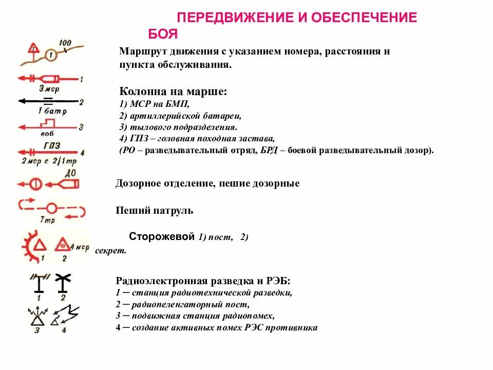 Первая группа обозначается. Тактические знаки боевой устав артиллерии. Тактический знак танкового батальона. Топографические знаки Военная топография условные обозначения. Тактические обозначения подразделений на карте.