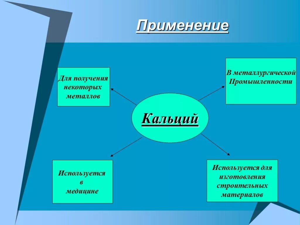 Применение кальция. Применение и использование кальция. Применение CA. Кальций применение химия. Соединения кальция и области его применения