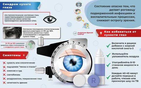 Сухой глаз причины и лечение у женщин